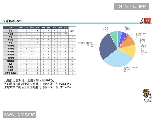 深入探讨北京足球队在比赛中的速度表现与数据分析结果